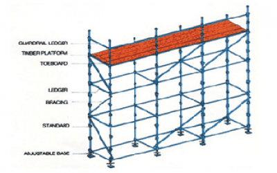 scaffolding on rent